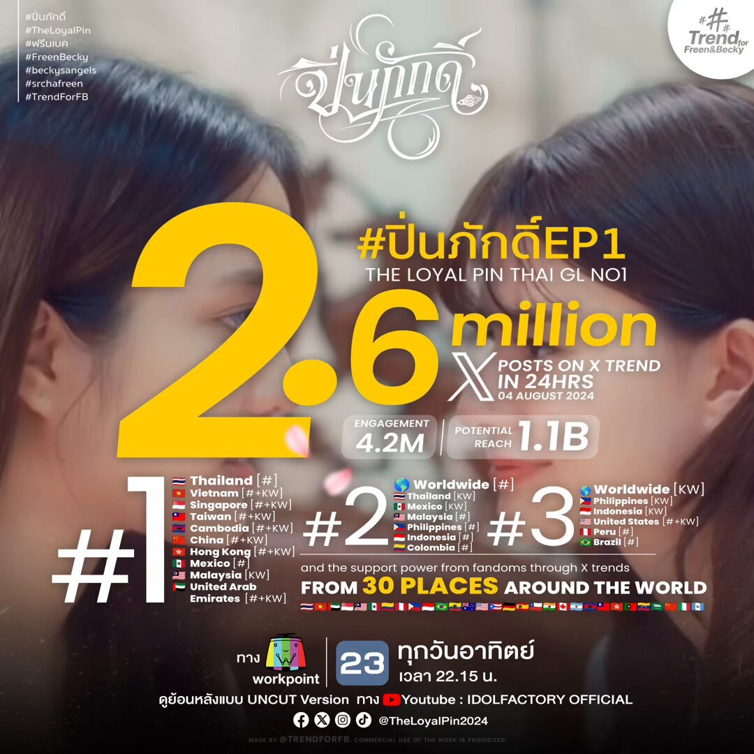 The Loyal Pin Episode 1 worldwide trend report.