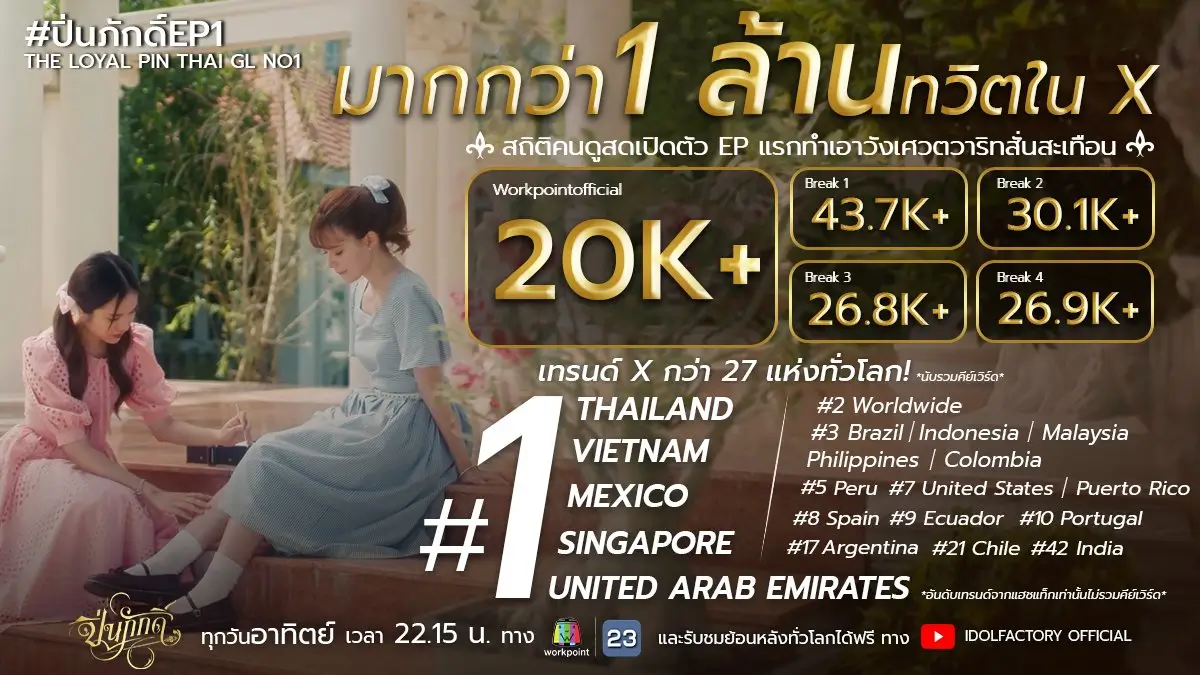 The Loyal Pin worldwide engagement report, FreenBecky.